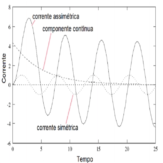 Conprove Engenharia